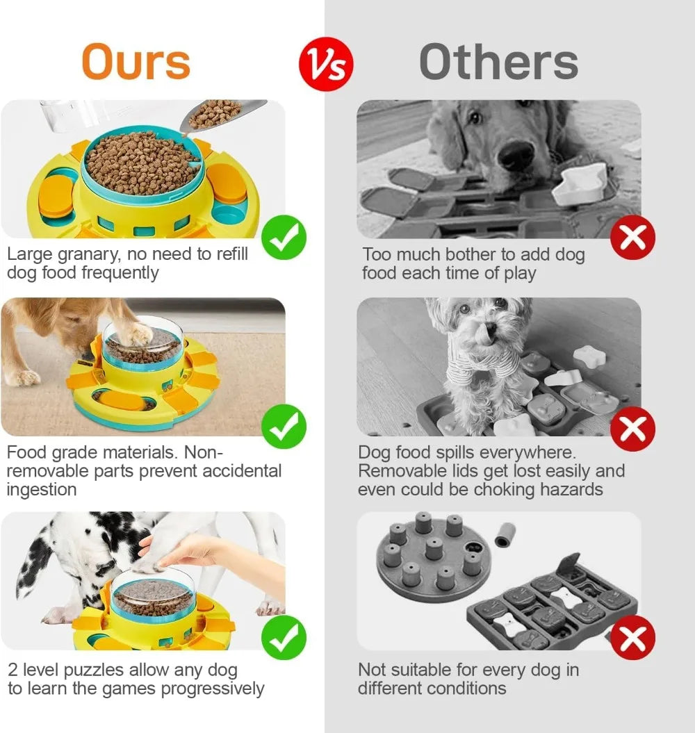 Dog Puzzle Toy Dual Level Slow Feeder Treat Dispenser