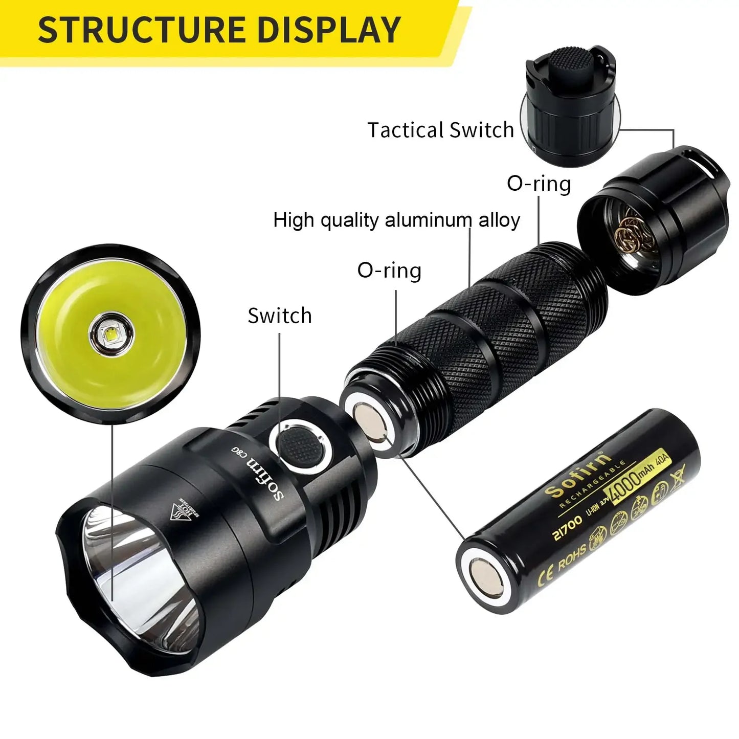 Sofirn C8G LED Flashlight 21700 Power Indicator Lantern
