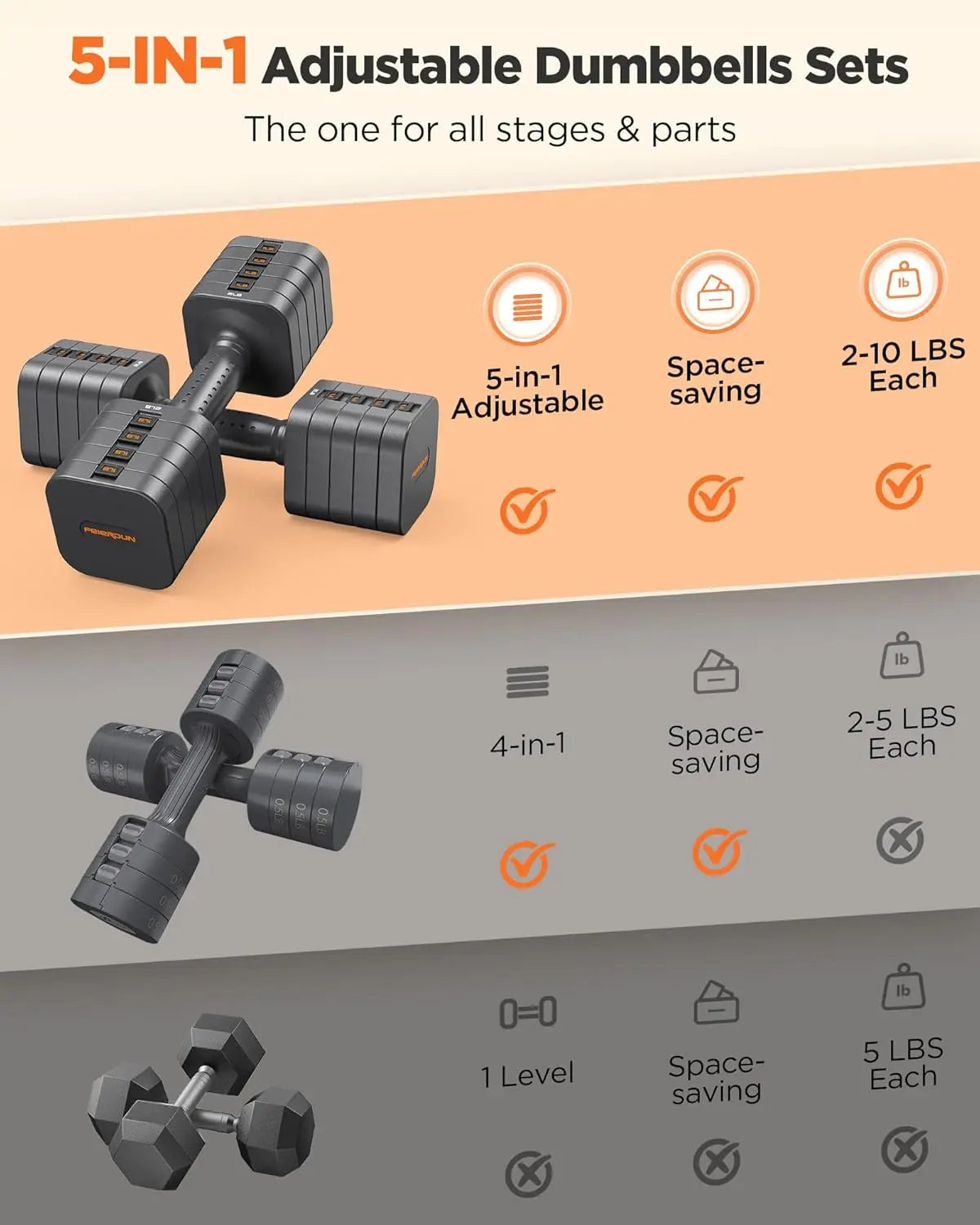 FED Fitness Feierdun 5-In-1 Adjustable Dumbbells Set