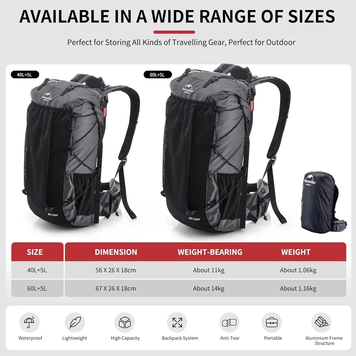 Naturehike Waterproof Mountain Backpack for Hiking and Travel