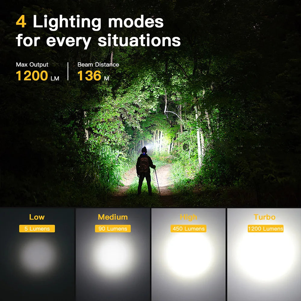 Sofirn SP40A TIR Optics Headlamp USB Rechargeable 1200 Lumen