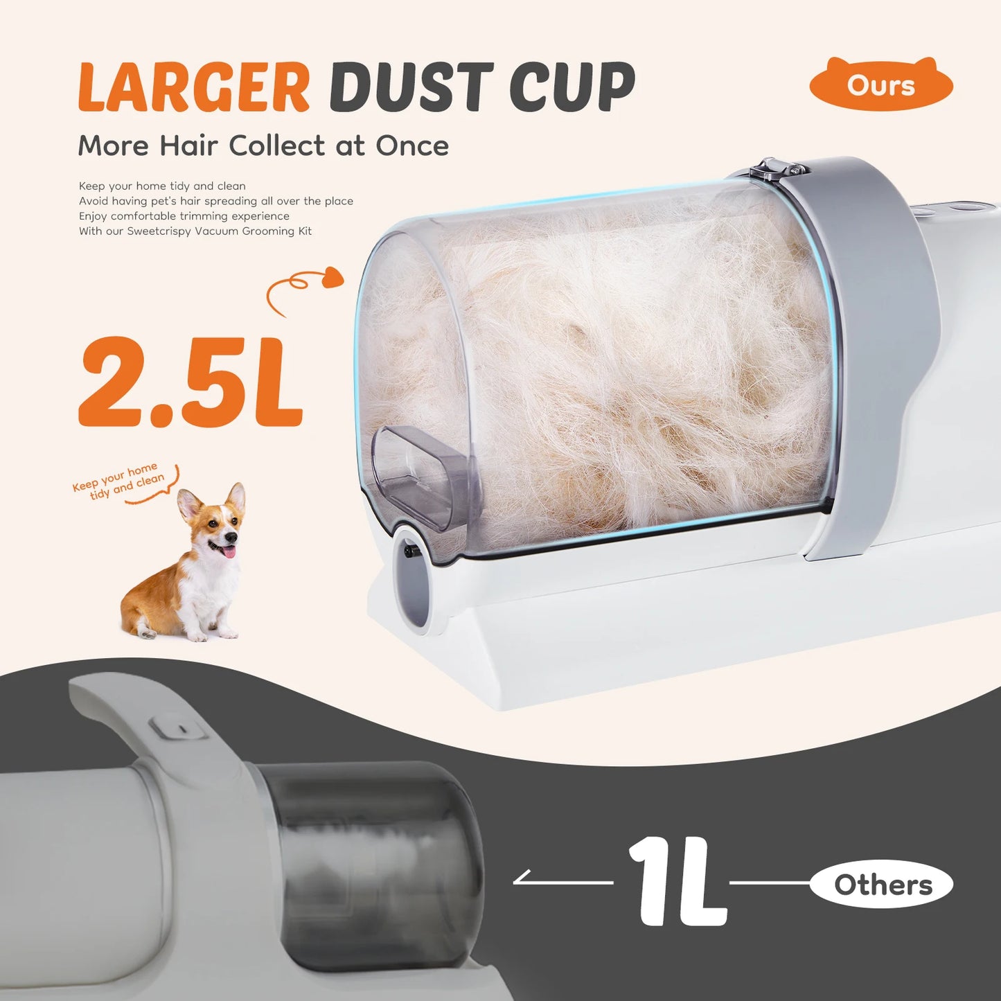 Professional Pet Grooming Vacuum Kit With Cordless Clippers For Cats